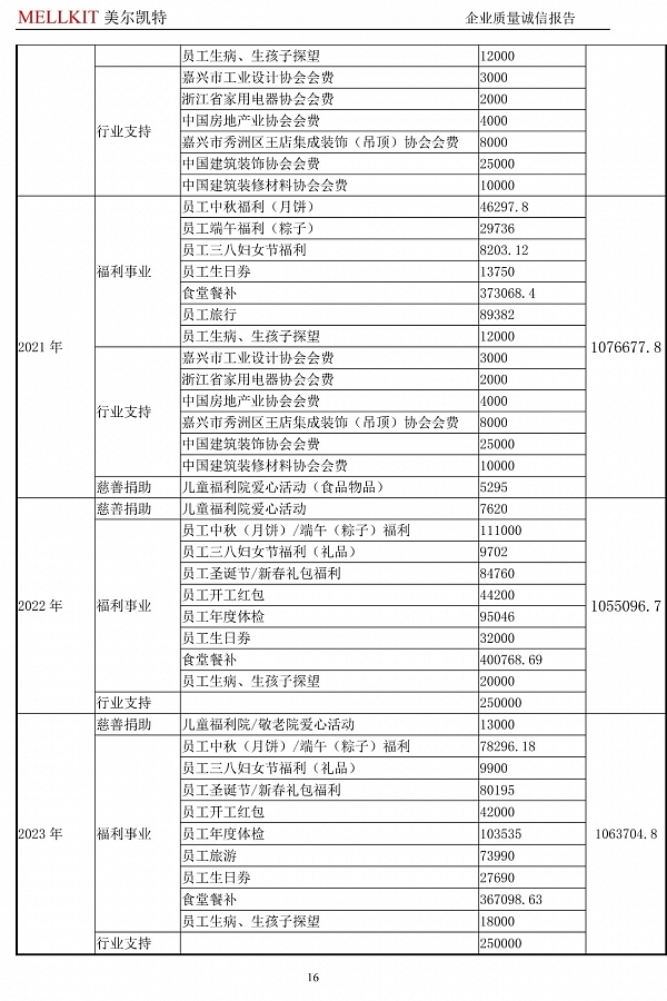 2024年度企業質量誠信報告(3)-16.jpg