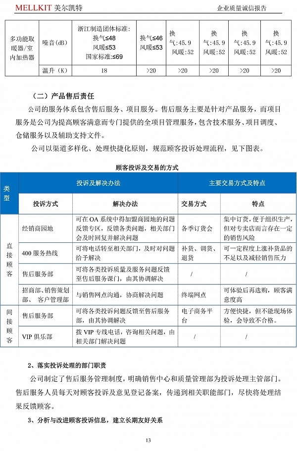 2024年度企業質量誠信報告(3)-13.jpg