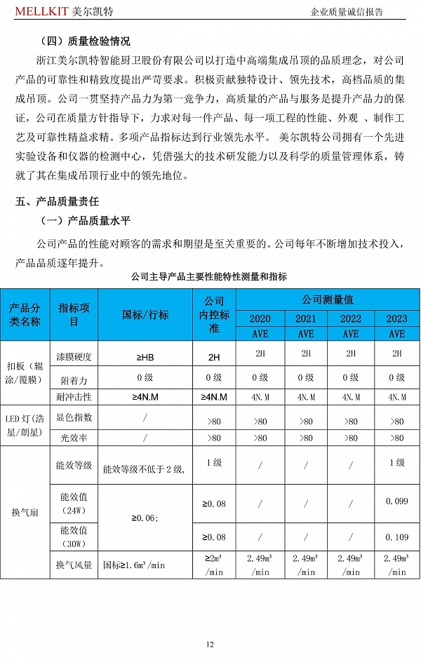 2024年度企業質量誠信報告(3)-12.jpg